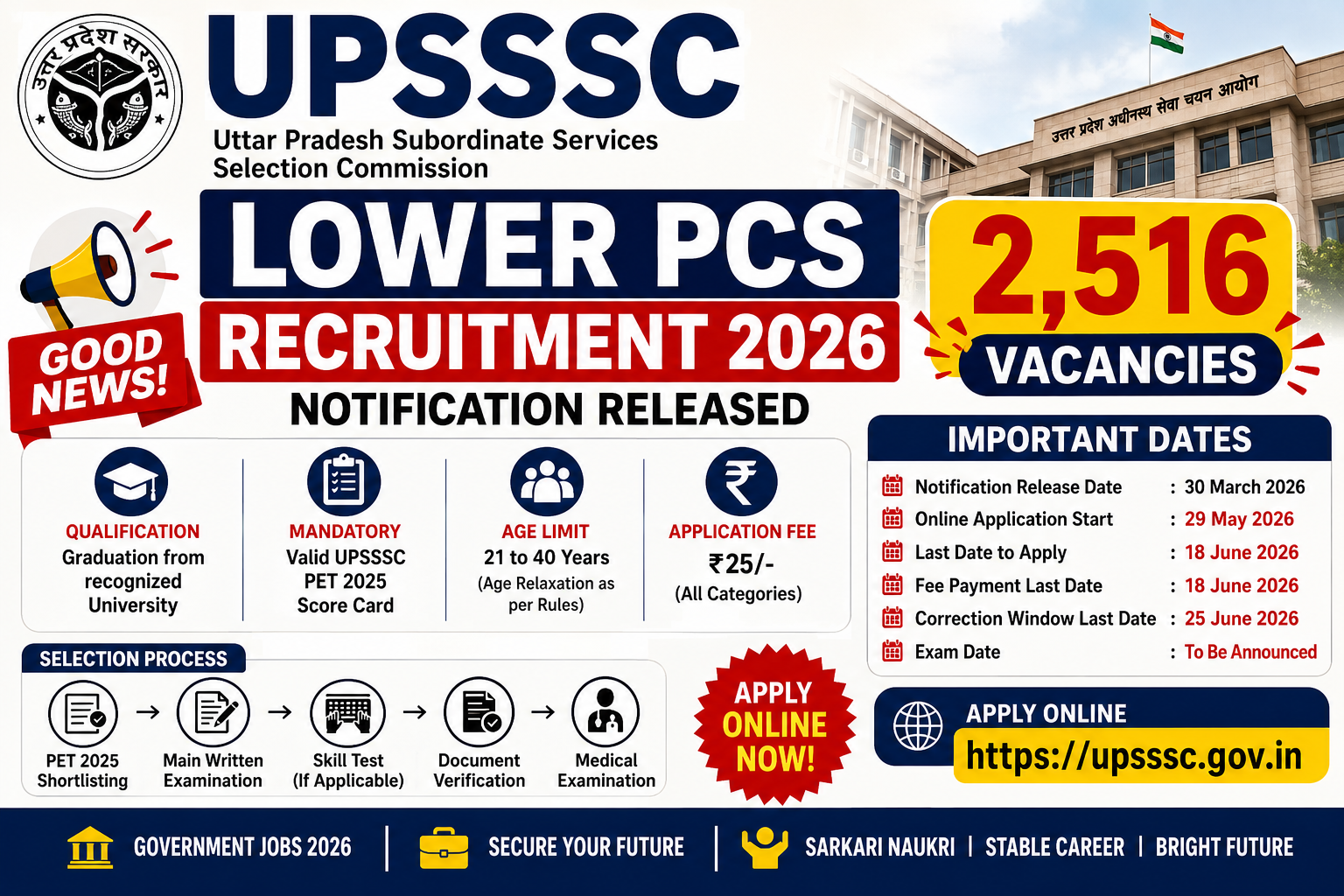 UPSSSC Lower PCS Recruitment 2026 Notification Released for 2,516 Posts: Apply Online, Eligibility & Last Date
