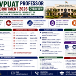 SVPUAT Professor Recruitment 2026