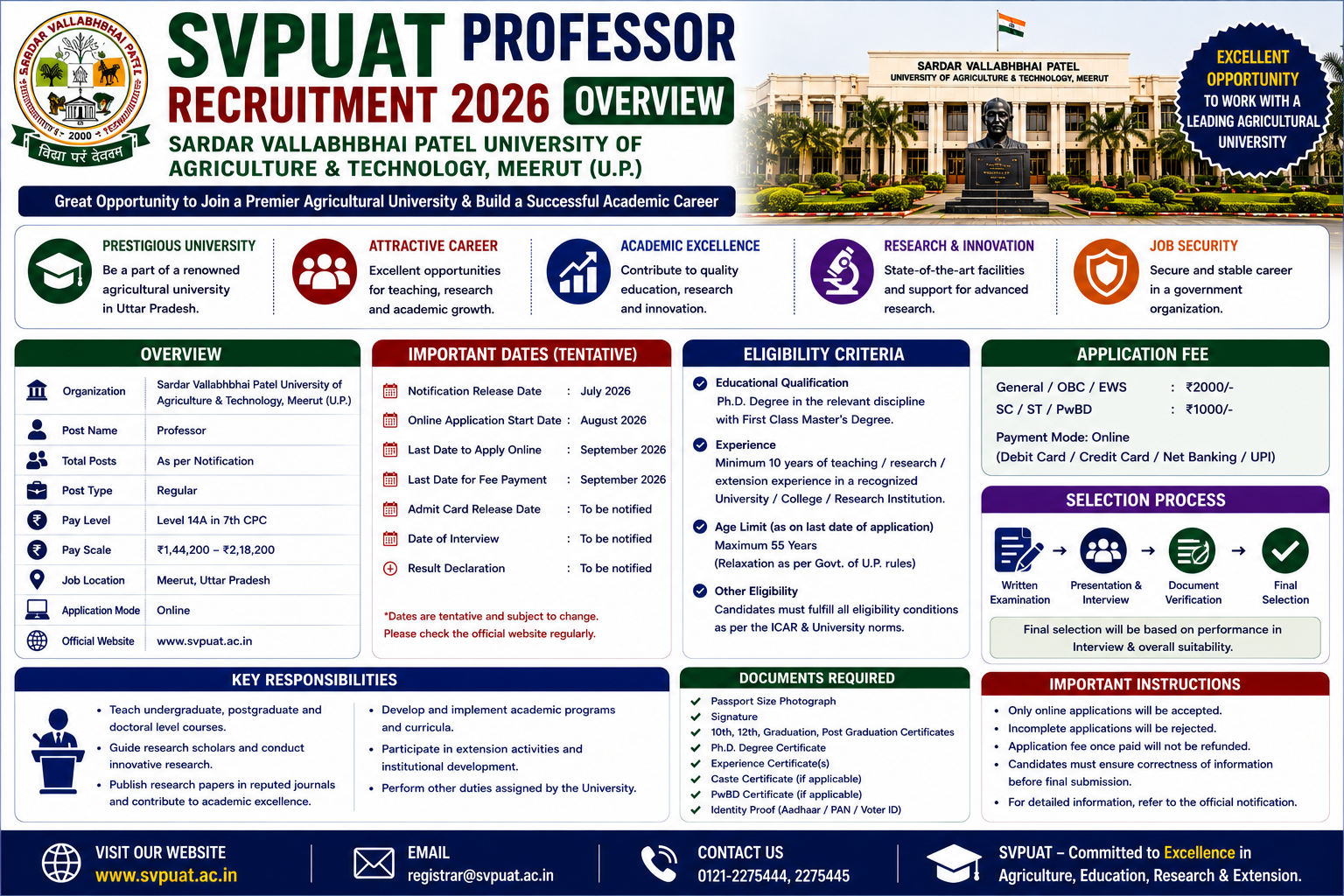 SVPUAT Professor Recruitment 2026