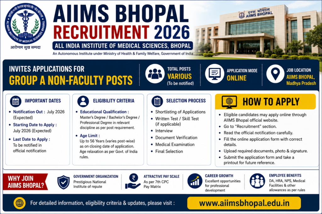 AIIMS Bhopal Recruitment 2026