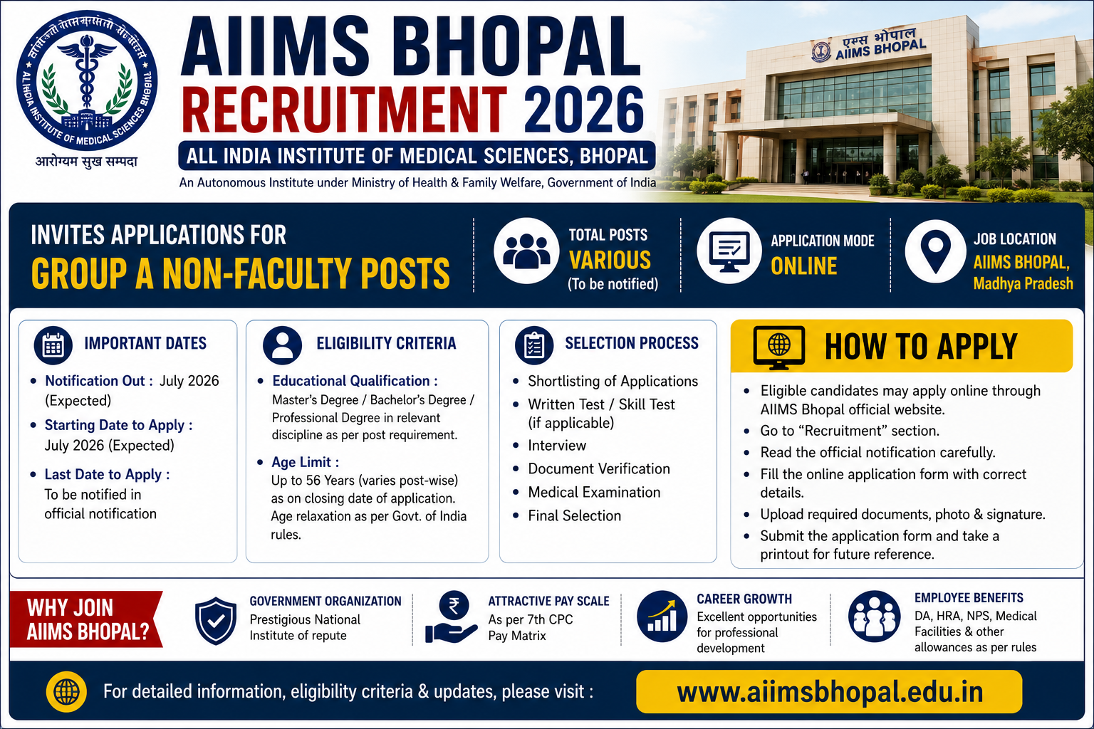 AIIMS Bhopal Recruitment 2026