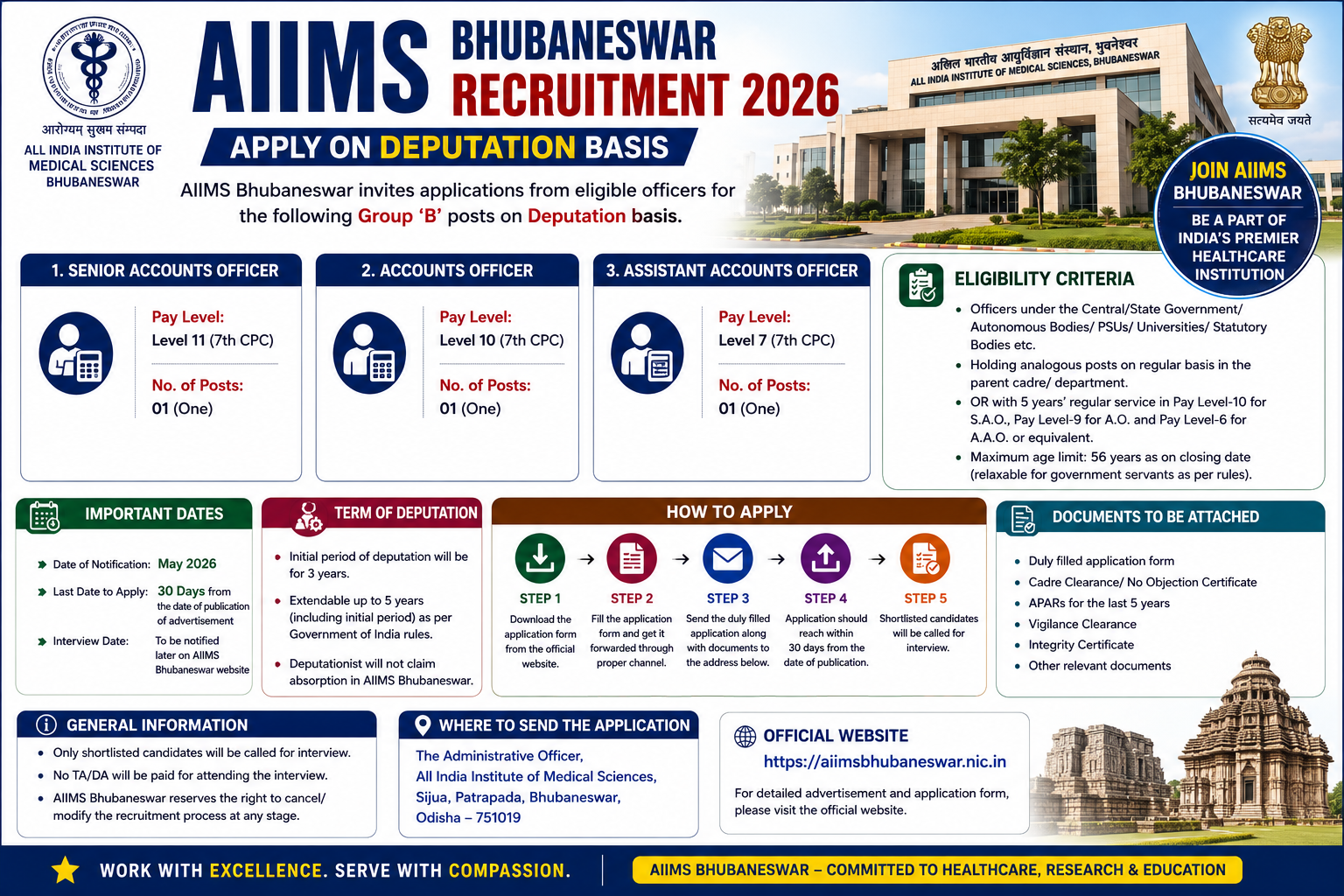 AIIMS Bhubaneswar Recruitment 2026