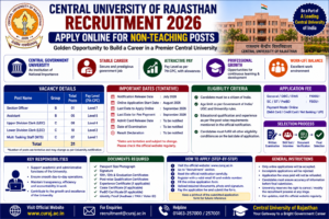 Central University of Rajasthan Recruitment 2026
