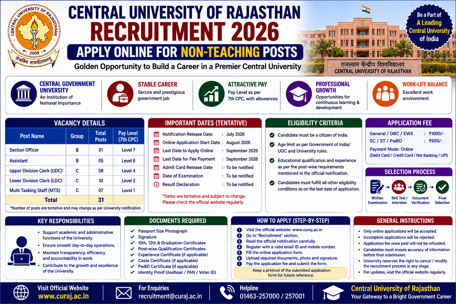 Central University of Rajasthan Recruitment 2026