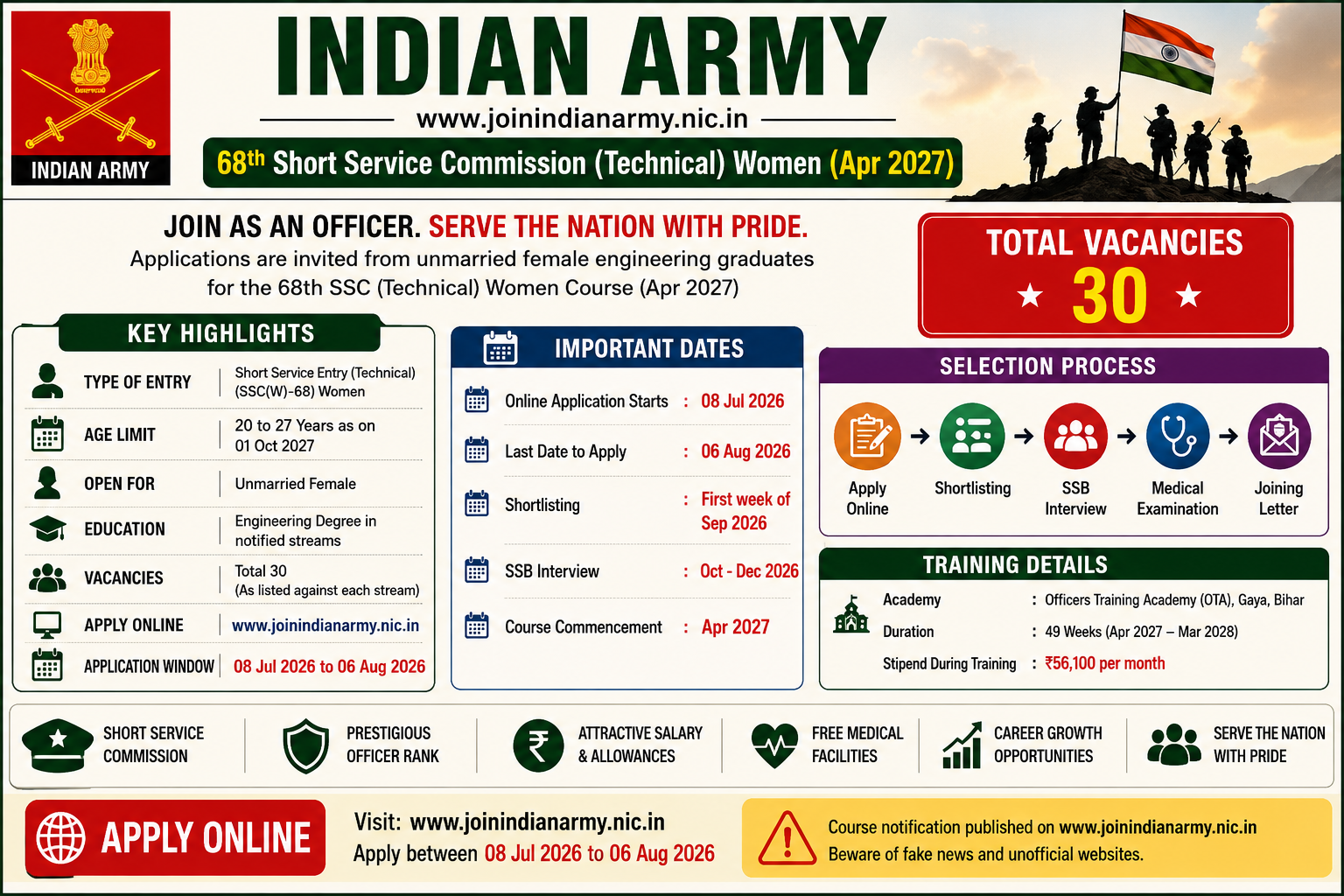 Indian Army SSC Tech Women 68 Recruitment 2026