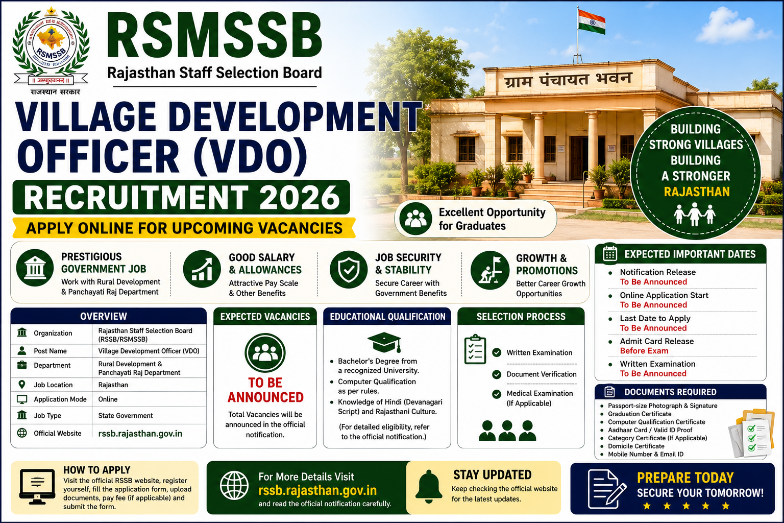 RSMSSB Village Development Officer Recruitment 2026