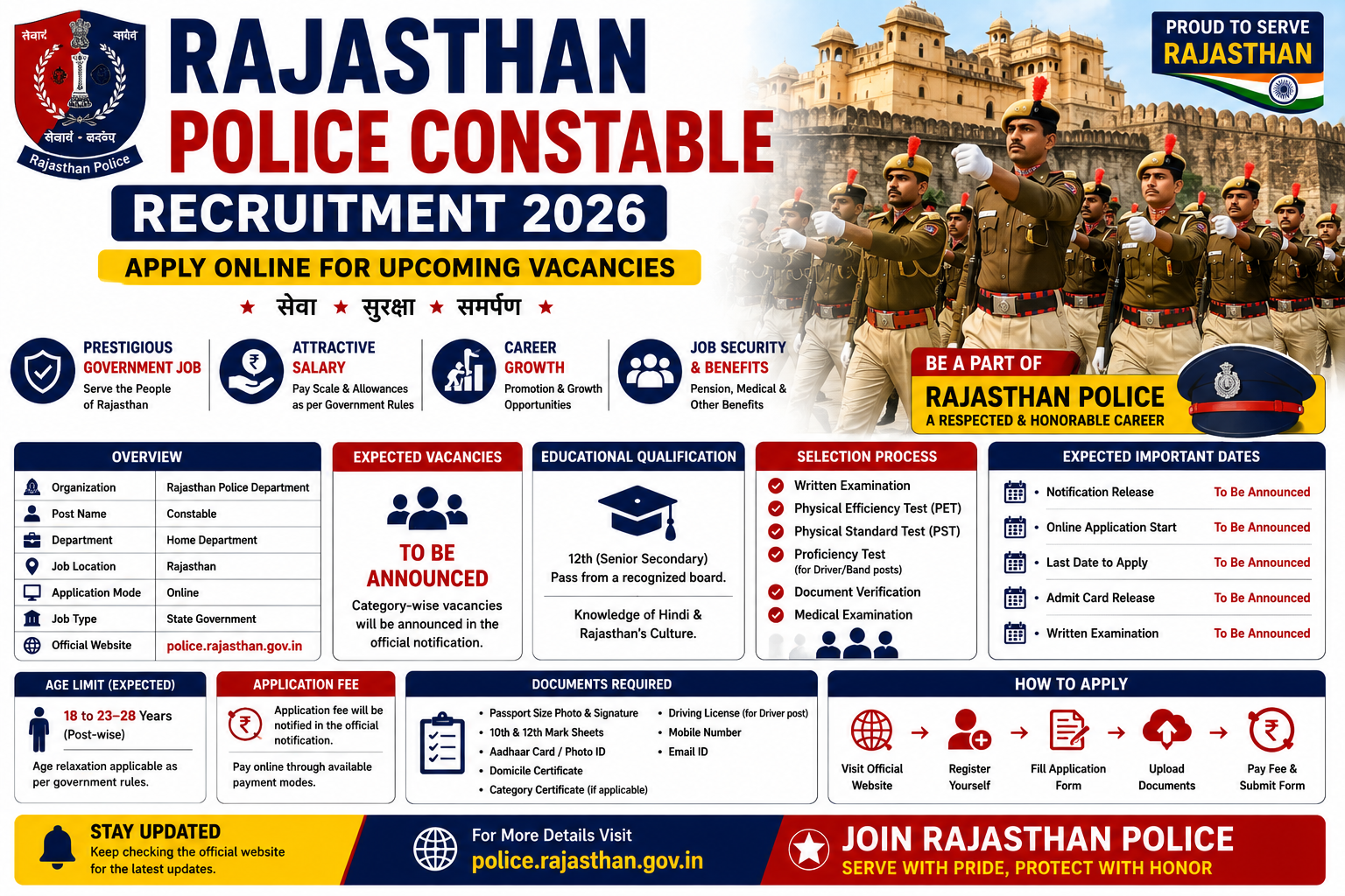 Rajasthan Police Constable Recruitment 2026