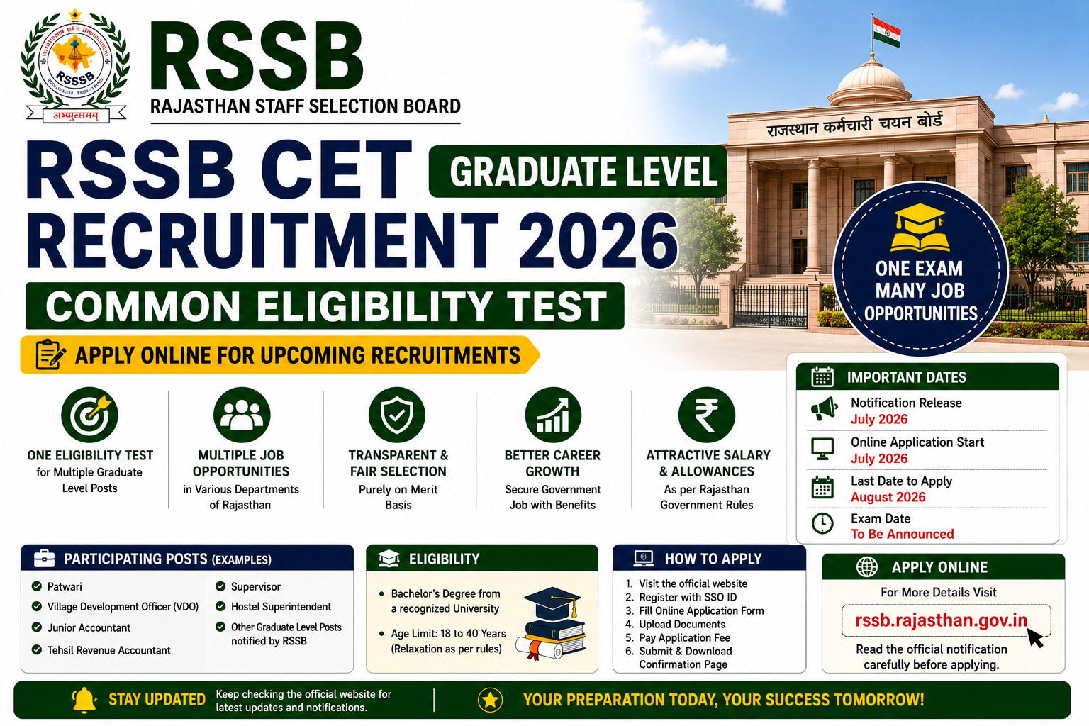 RSSB CET Graduate Level Recruitment 2026