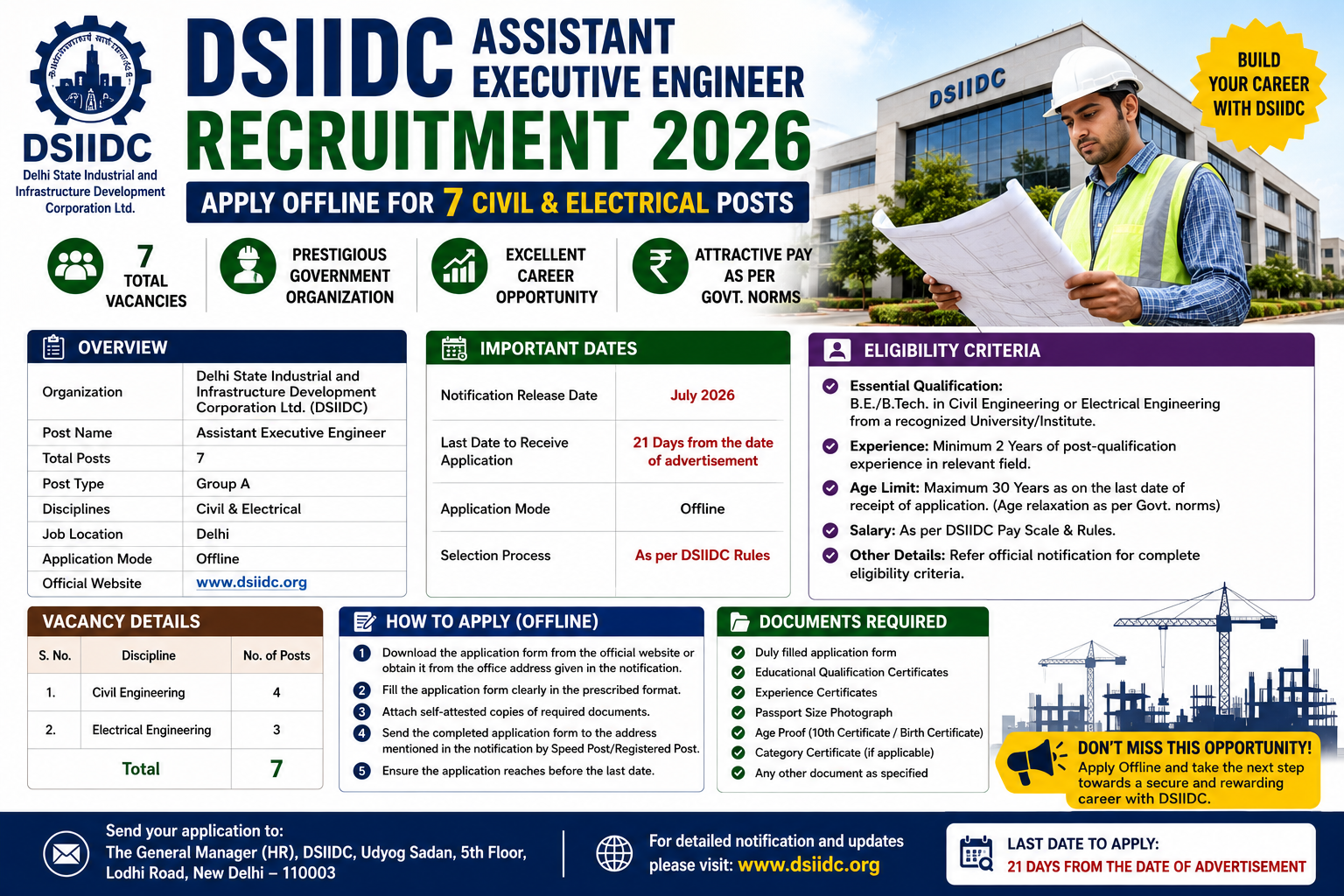 DSIIDC Assistant Executive Engineer Recruitment 2026