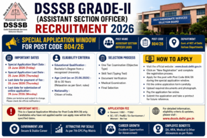 DSSSB Grade II Recruitment 2026