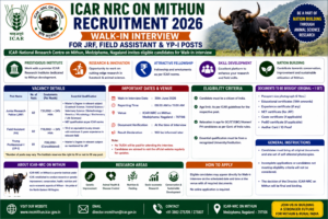 ICAR NRC on Mithun Recruitment 2026