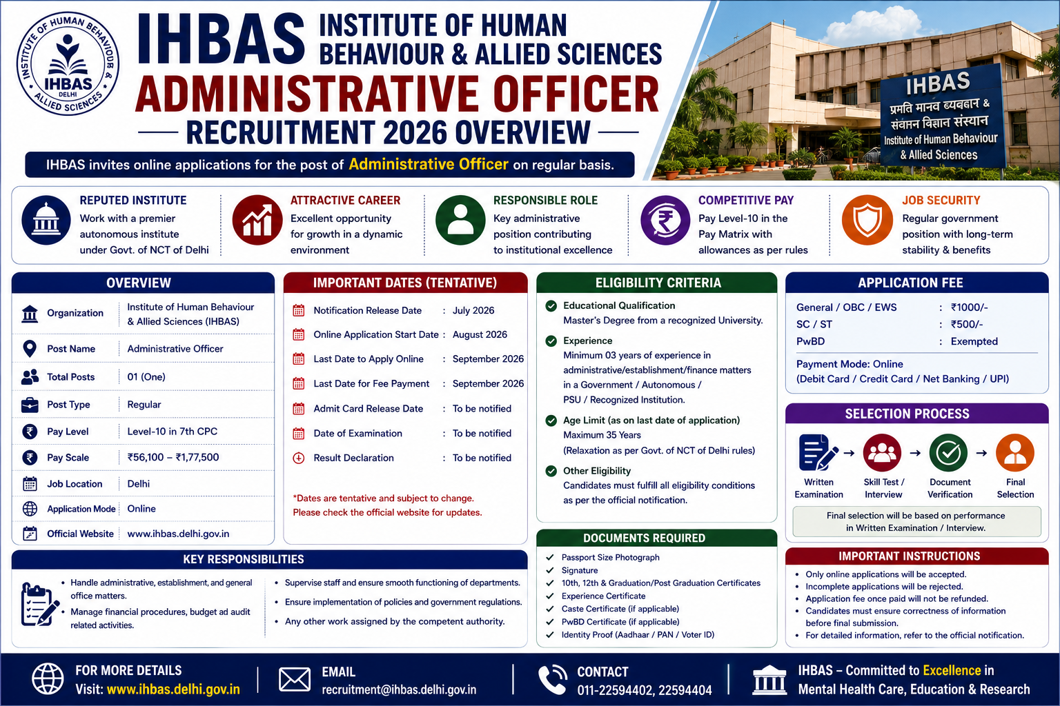 IHBAS Administrative Officer Recruitment 2026