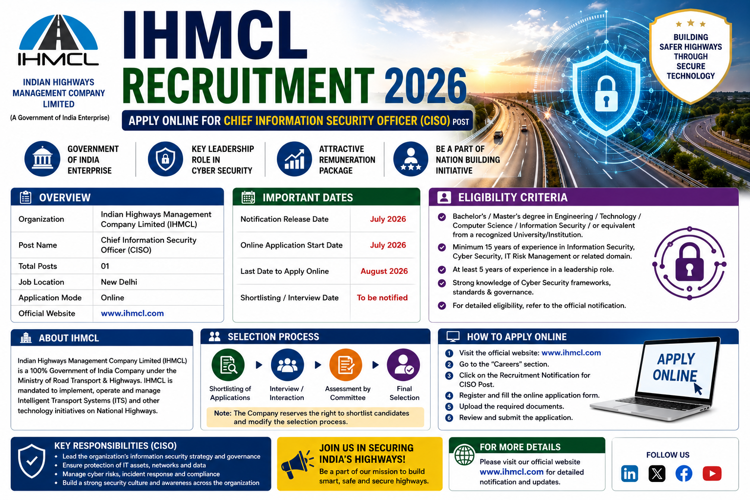 IHMCL Recruitment 2026 notification for Chief Information Security Officer (CISO) post