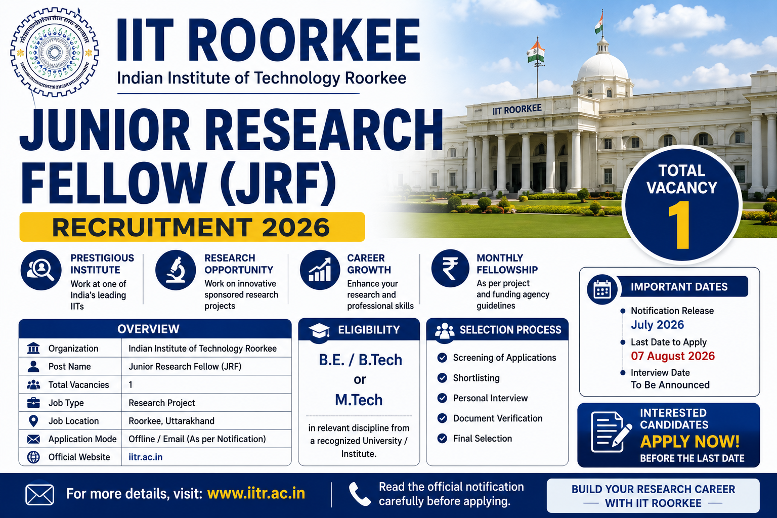 IIT Roorkee Junior Research Fellow Recruitment 2026