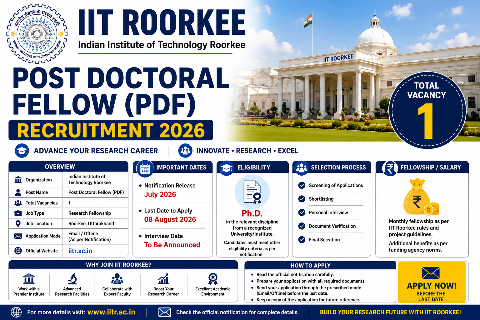 IIT Roorkee Post Doctoral Fellow Recruitment 2026