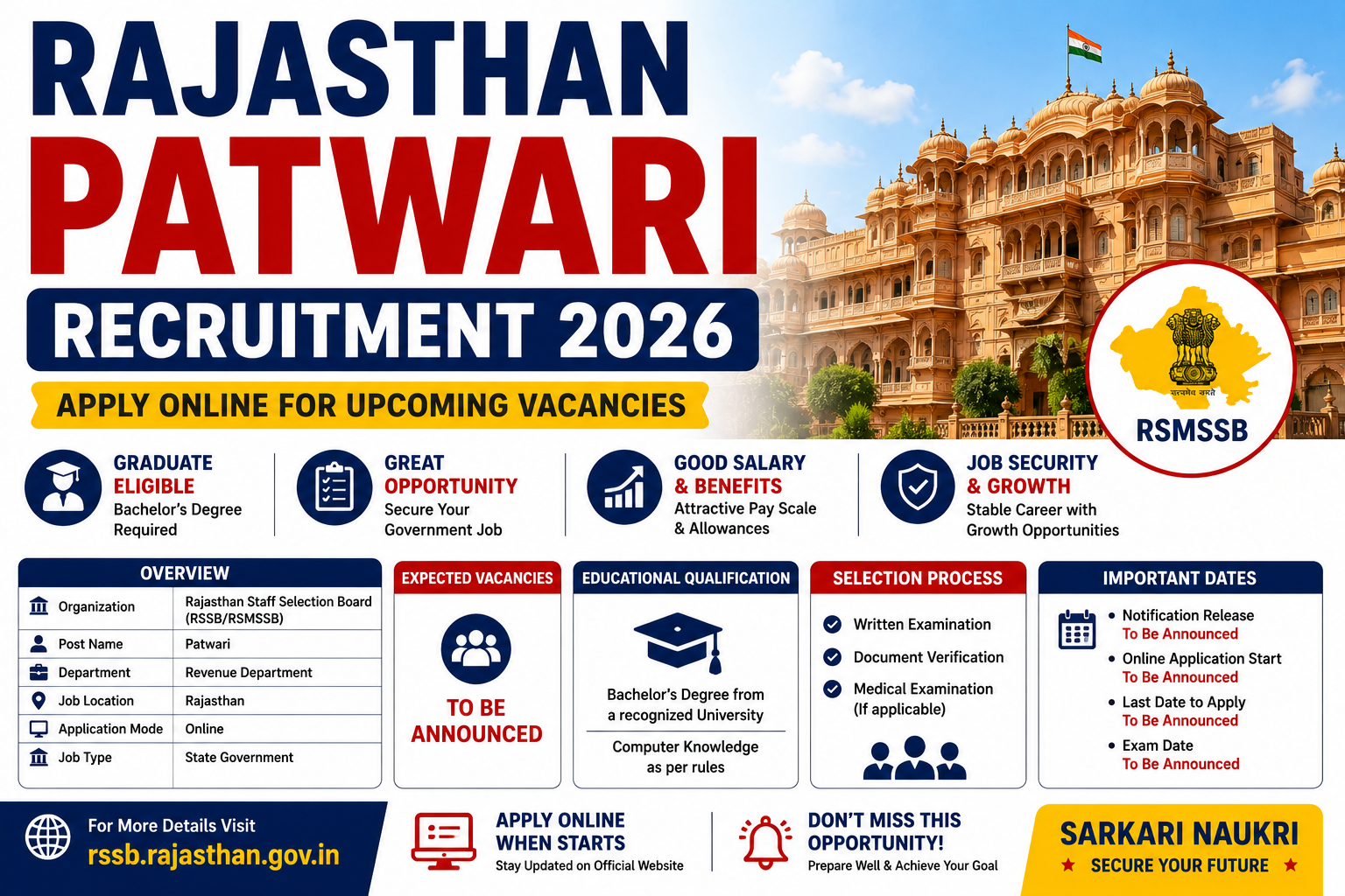 राजस्थान पटवारी के फॉर्म कब भरे जाएंगे 2026 में?, पटवारी भर्ती 2026 कब होगी?, पटवारी परीक्षा 2026 की तारीख क्या है?, राजस्थान में 2026 में कौन-कौन सी सरकारी नौकरियां उपलब्ध हैं?, Rajasthan patwari recruitment 2026 syllabus, Rajasthan patwari recruitment 2026 official website, Rajasthan patwari recruitment 2026 notification, Rajasthan patwari recruitment 2026 last date, Rajasthan patwari syllabus 2026, Patwari vacancy 2027 rajasthan, Rajasthan patwari recruitment 2026 apply online Rajasthan Patwari Syllabus PDF