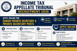 Income Tax Appellate Tribunal Recruitment 2026