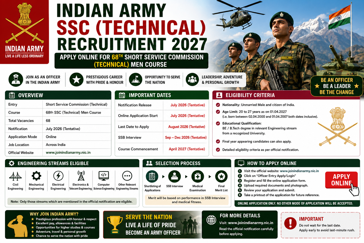 Indian Army SSC (Technical) Recruitment 2027 notification for 68th SSC (Technical) Men Course