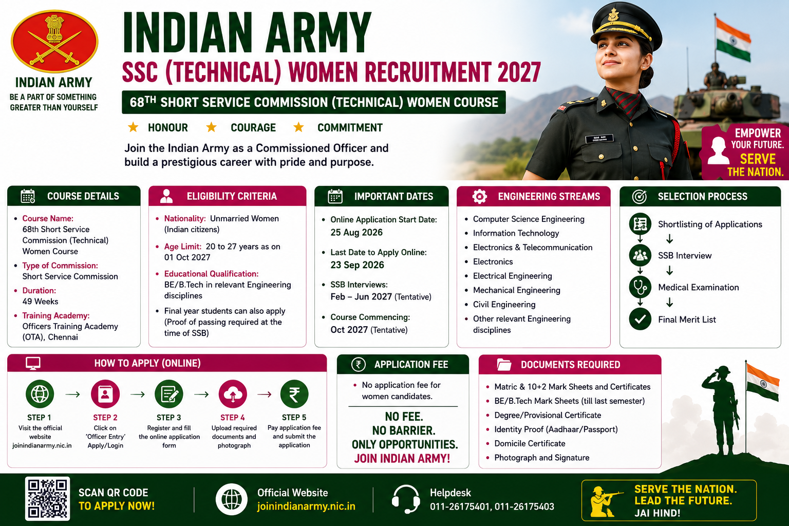 Indian Army SSC (Technical) Women Recruitment 2027