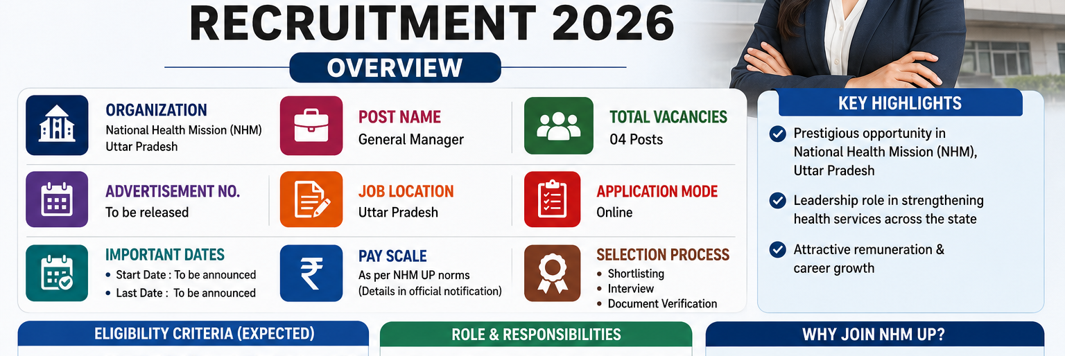 NHM UP General Manager Recruitment 2026