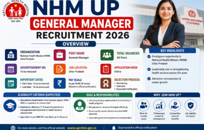 NHM UP General Manager Recruitment 2026: Apply Online for 4 Posts | Eligibility, Salary, Selection Process & Complete Guide What is NHM UP General Manager Recruitment 2026?