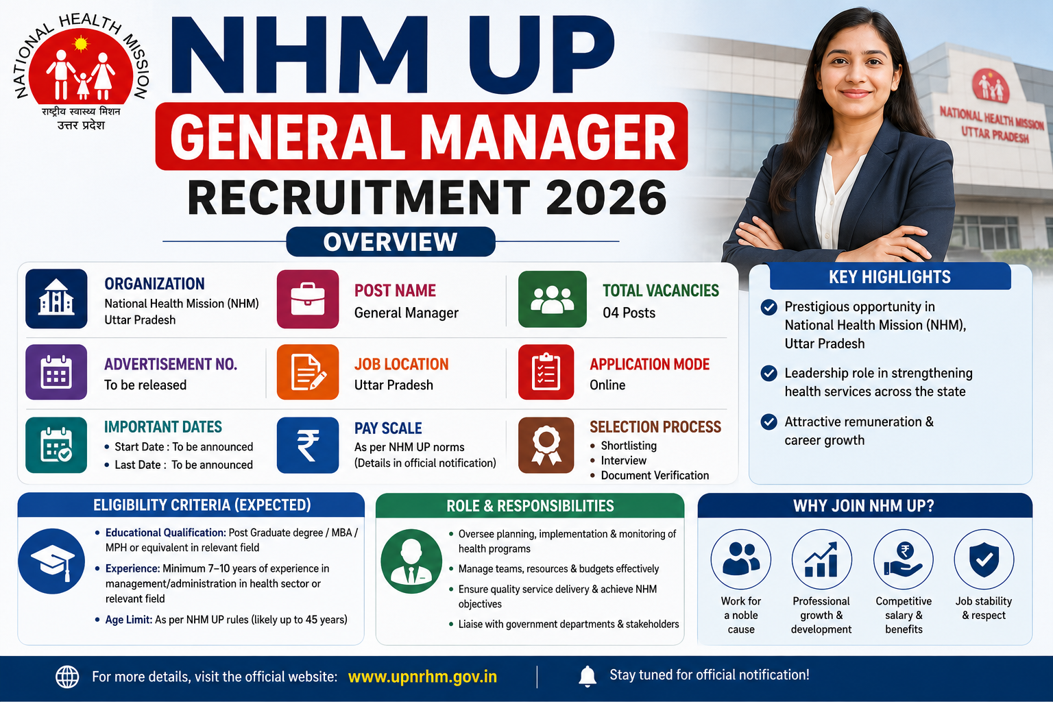 NHM UP General Manager Recruitment 2026: Apply Online for 4 Posts | Eligibility, Salary, Selection Process & Complete Guide What is NHM UP General Manager Recruitment 2026?