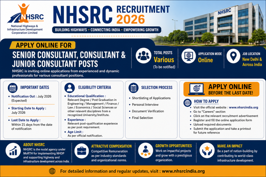 NHSRC Recruitment 2026