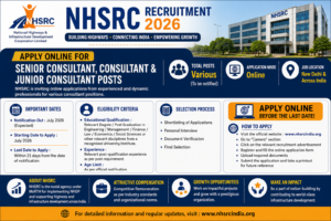NHSRC Recruitment 2026