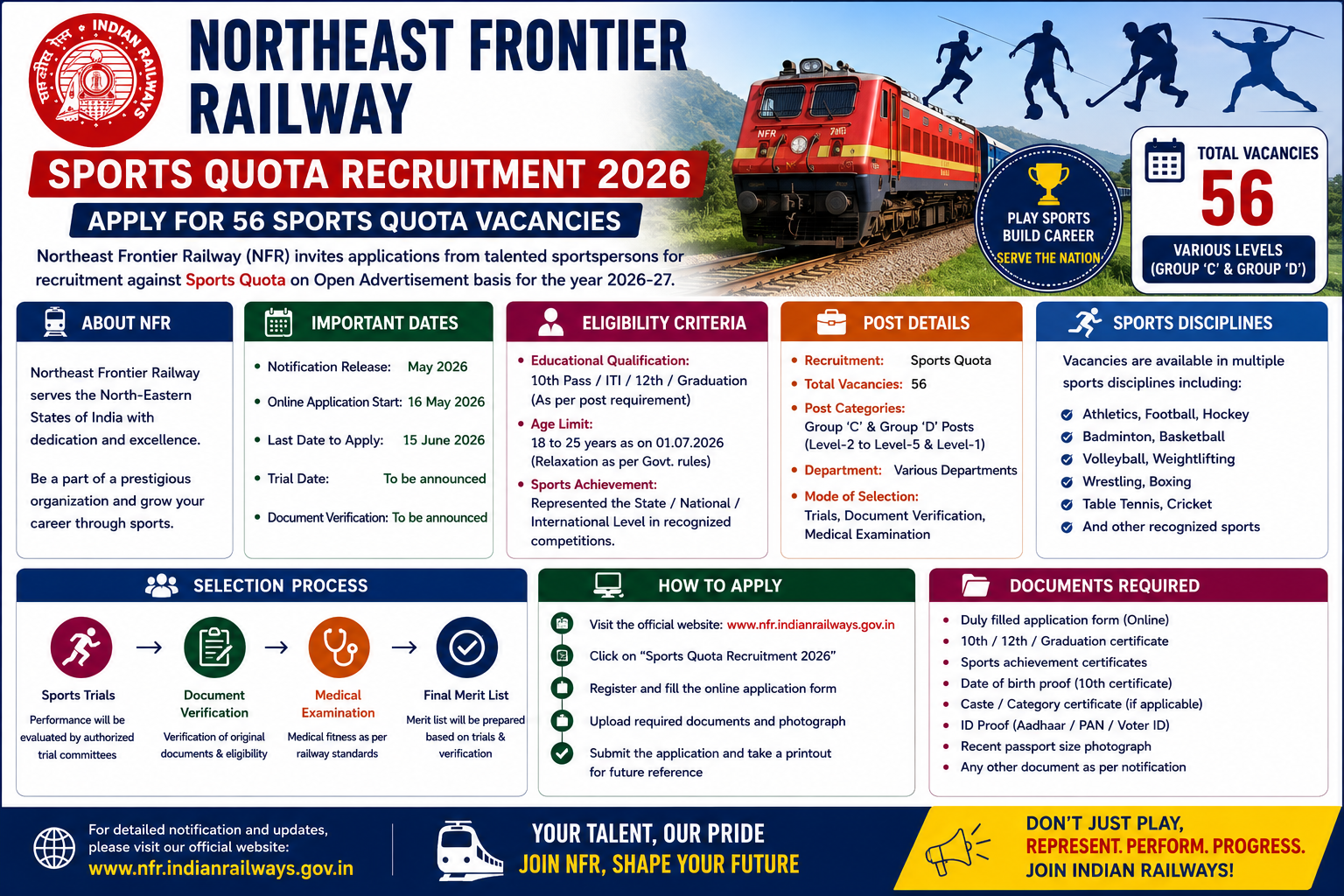 Northeast Frontier Railway Sports Quota Recruitment 2026 notification for 56 vacancies