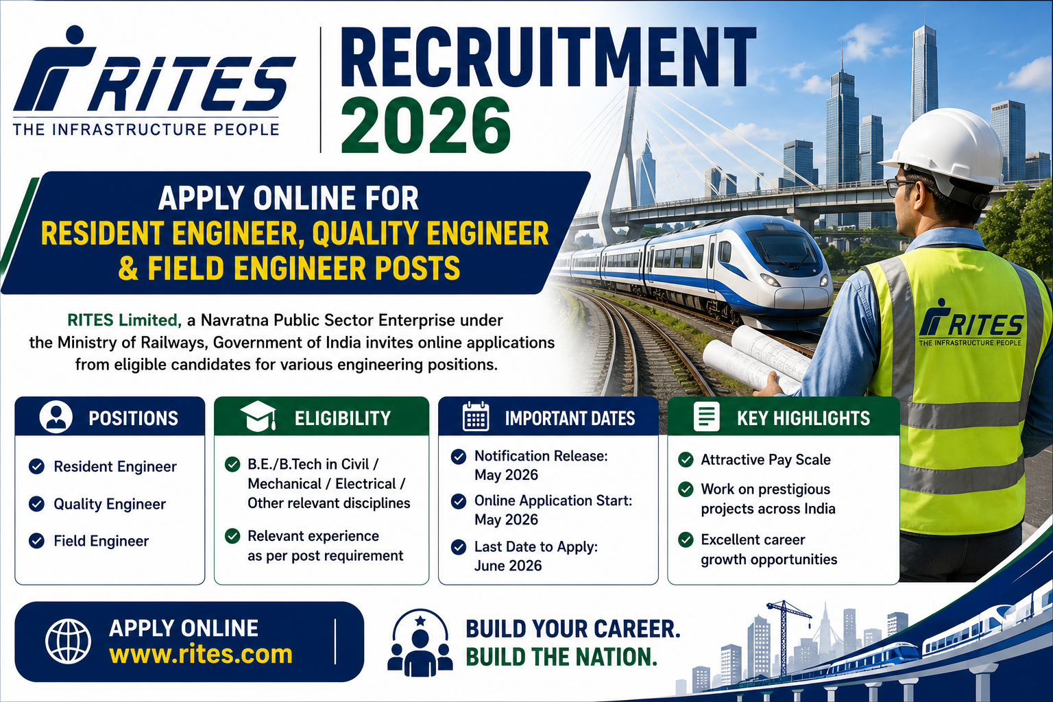 RITES Recruitment 2026 notification for Resident Engineer, Quality Engineer and Field Engineer posts