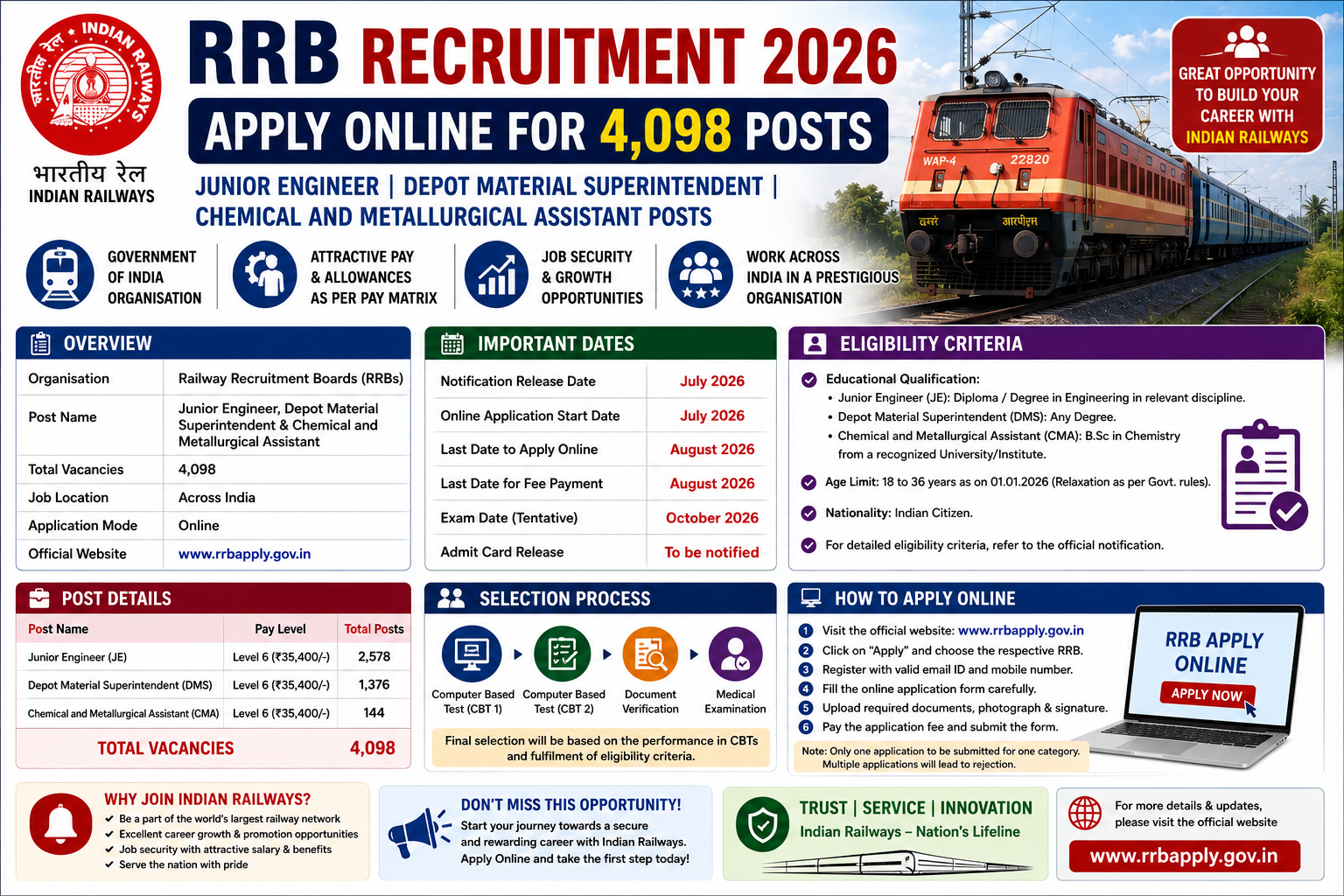 RRB Recruitment 2026 notification for 4,098 Junior Engineer, Depot Material Superintendent and Chemical & Metallurgical Assistant posts