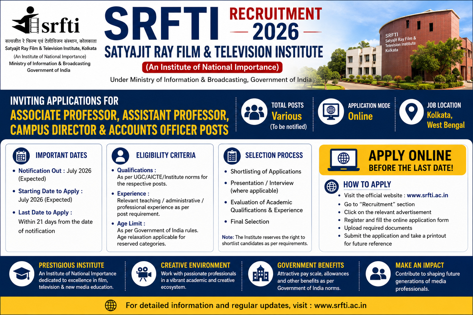 SRFTI Recruitment 2026