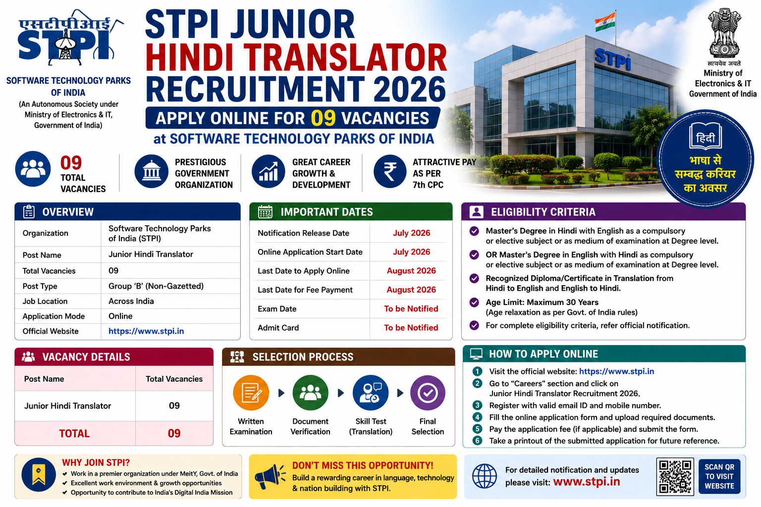 STPI Junior Hindi Translator Recruitment 2026 Notification for 09 Vacancies