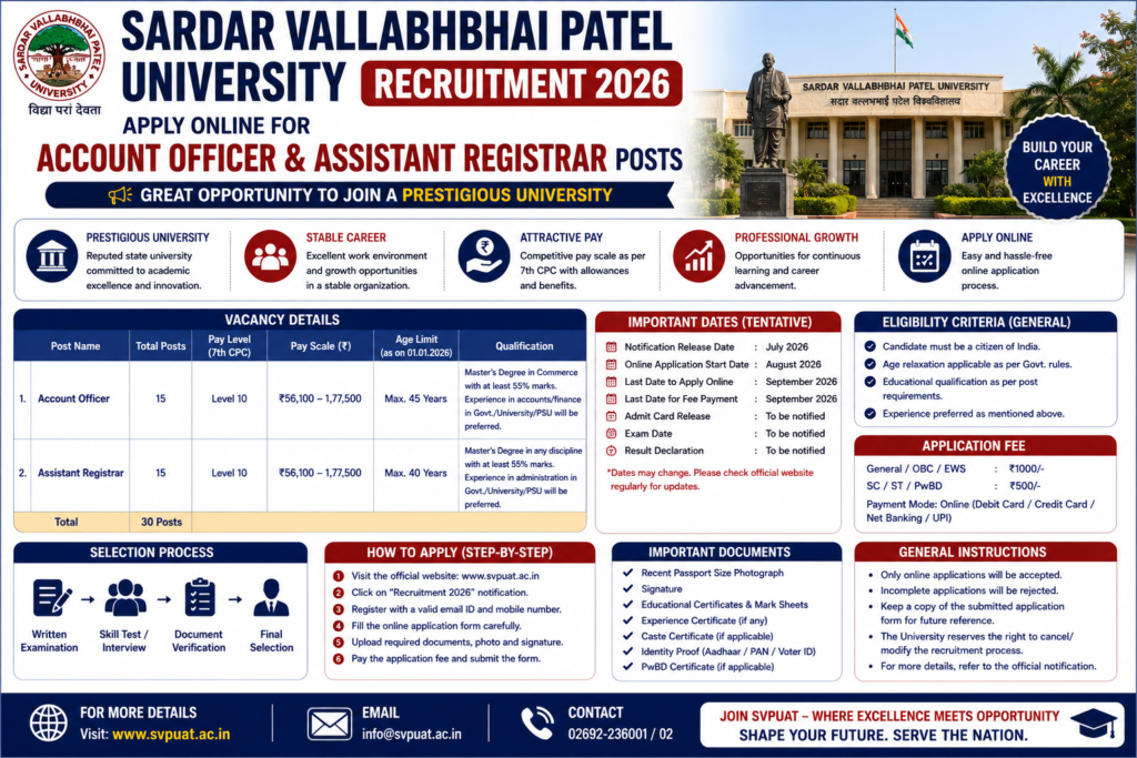 Sardar Vallabhbhai Patel University Recruitment 2026: Apply Online for Account Officer & Assistant Registrar Posts