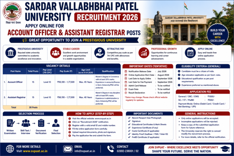 Sardar Vallabhbhai Patel University Recruitment 2026