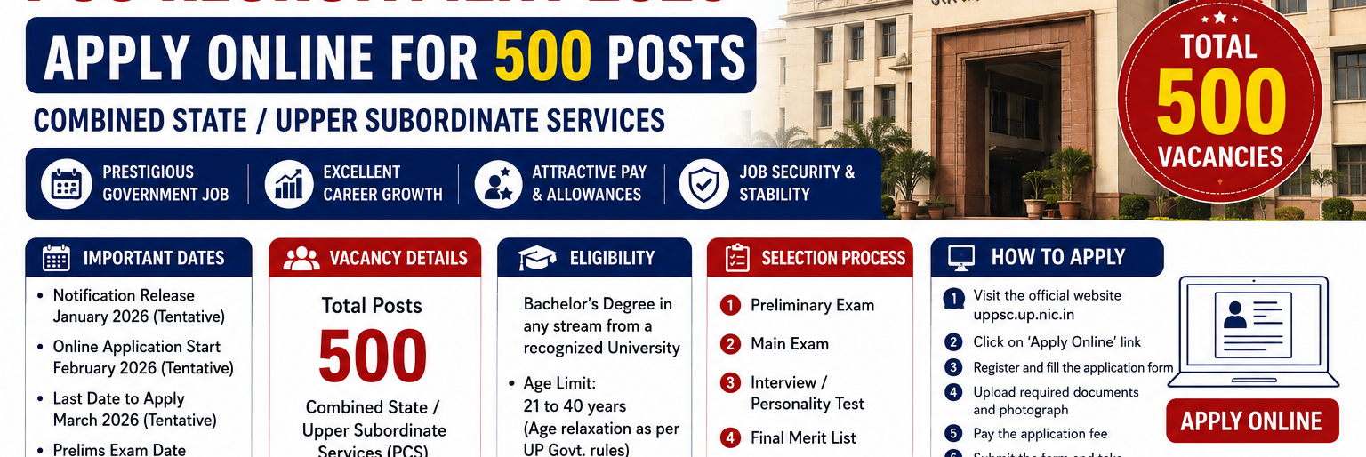 UPPSC PCS Recruitment 2026