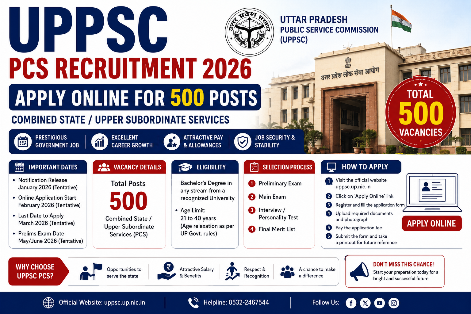 UPPSC PCS Recruitment 2026: Apply Online for 500 Combined State/Upper Subordinate Services Posts