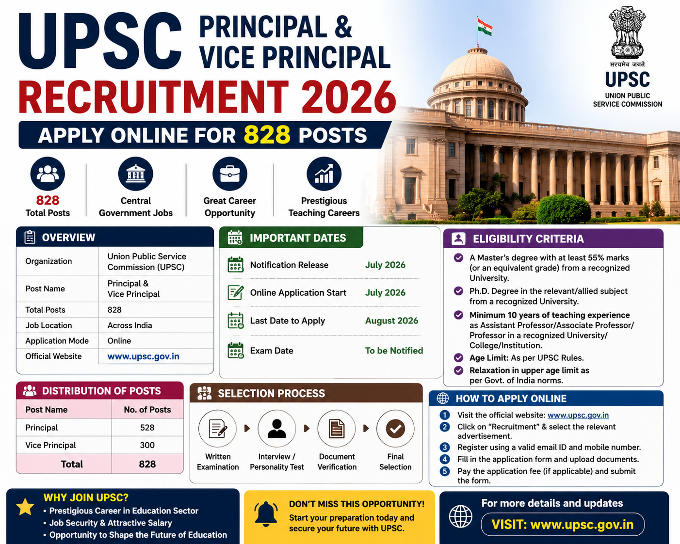 UPSC Principal and Vice Principal Recruitment 2026
