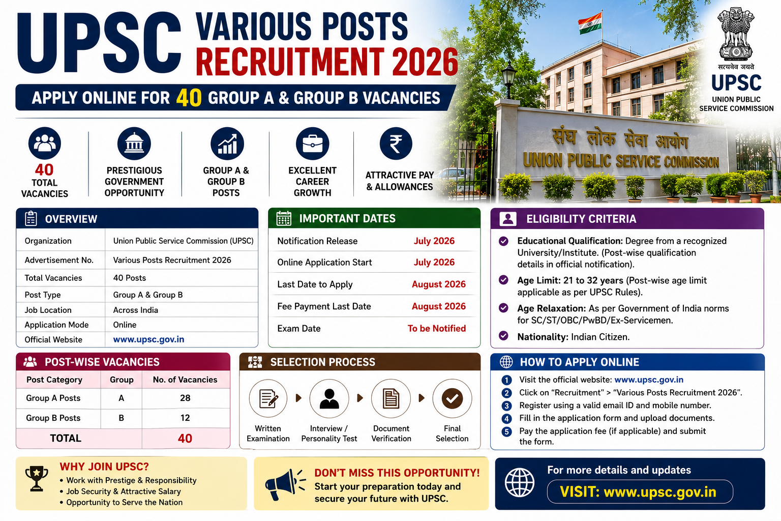 UPSC Various Posts Recruitment 2026