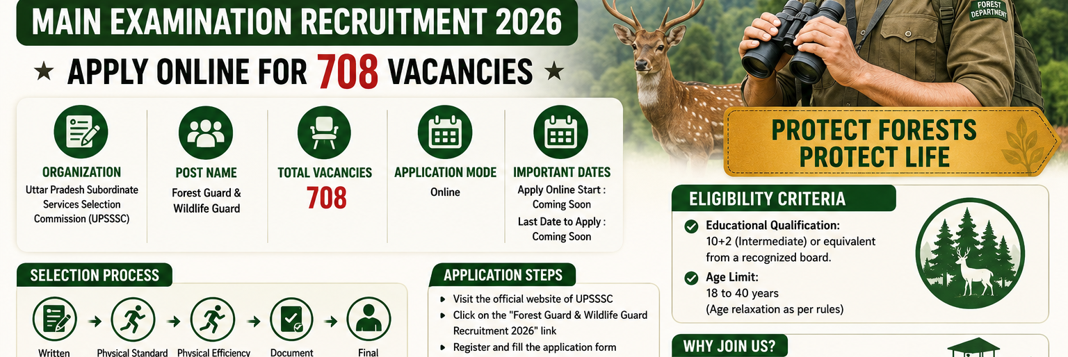 UPSSSC Forest Guard and Wildlife Guard Main Examination Recruitment 2026