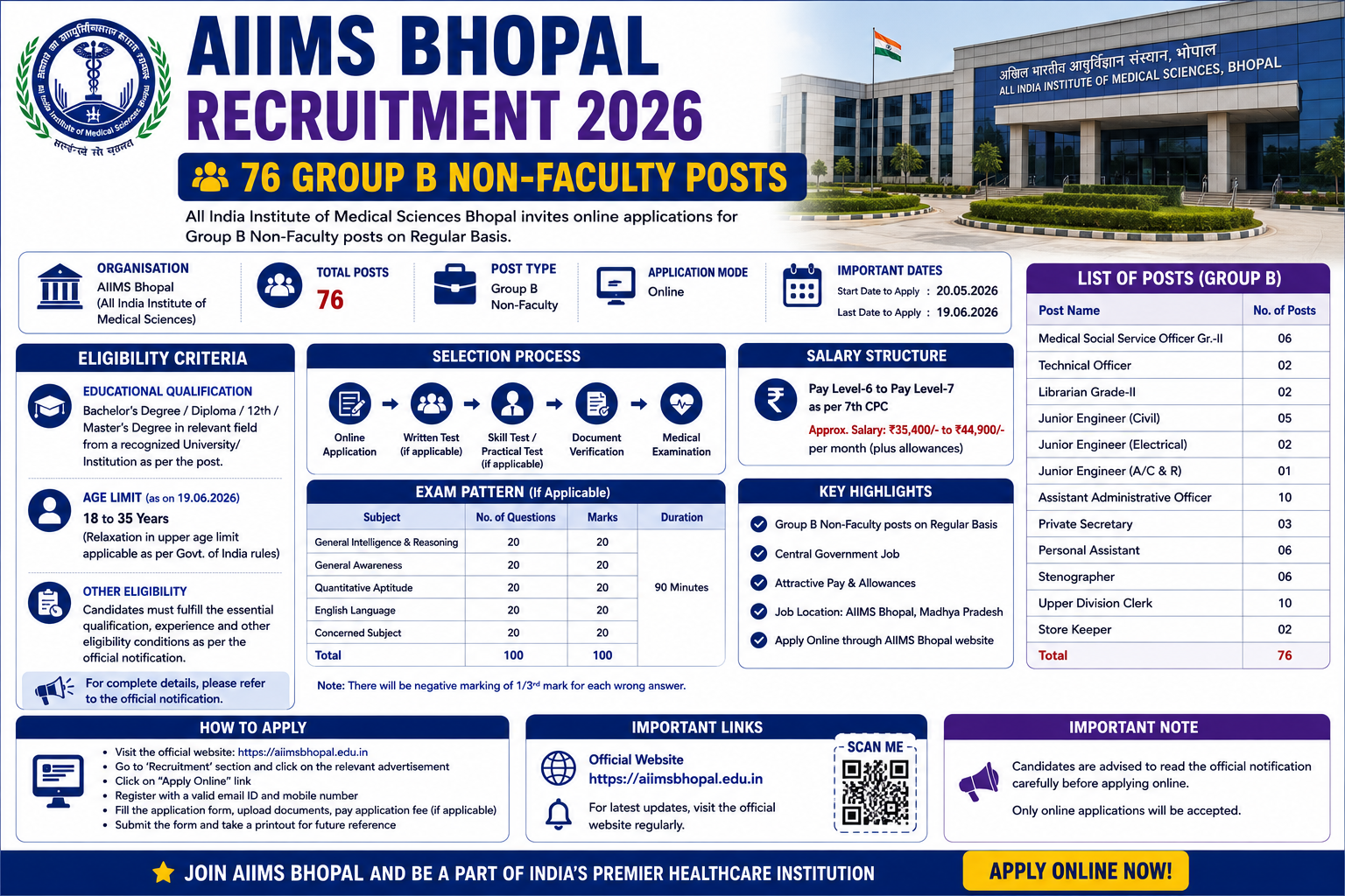 AIIMS Bhopal Recruitment 2026