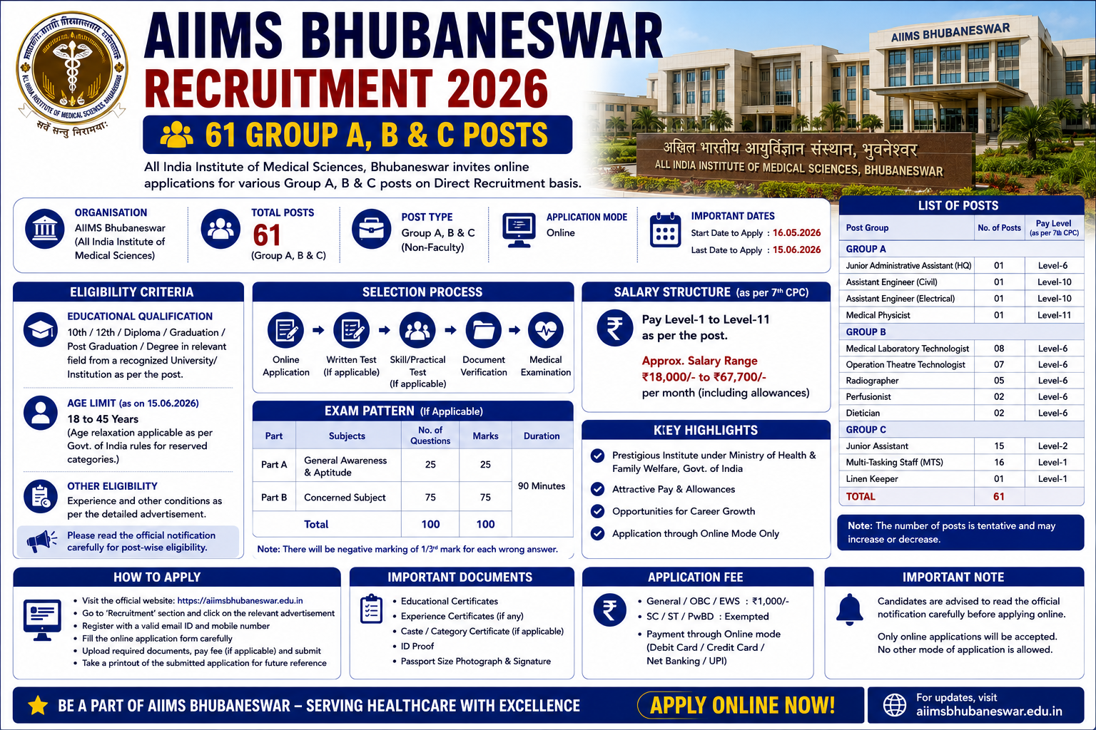 AIIMS Bhubaneswar Recruitment 2026