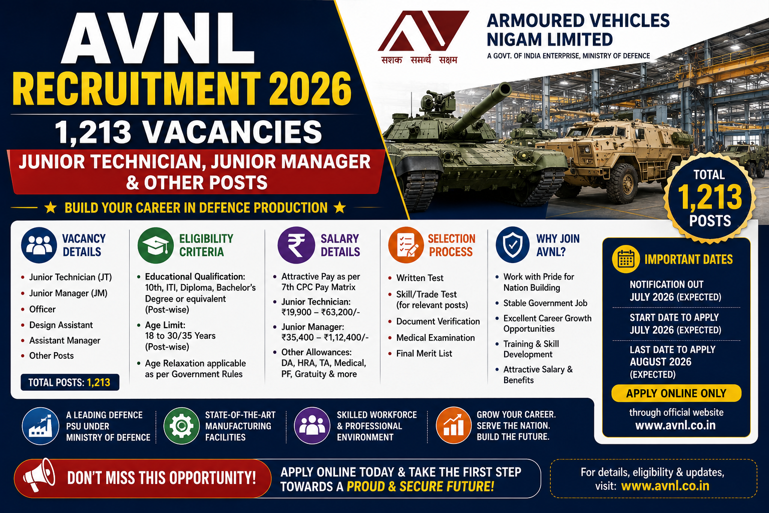 AVNL Recruitment 2026