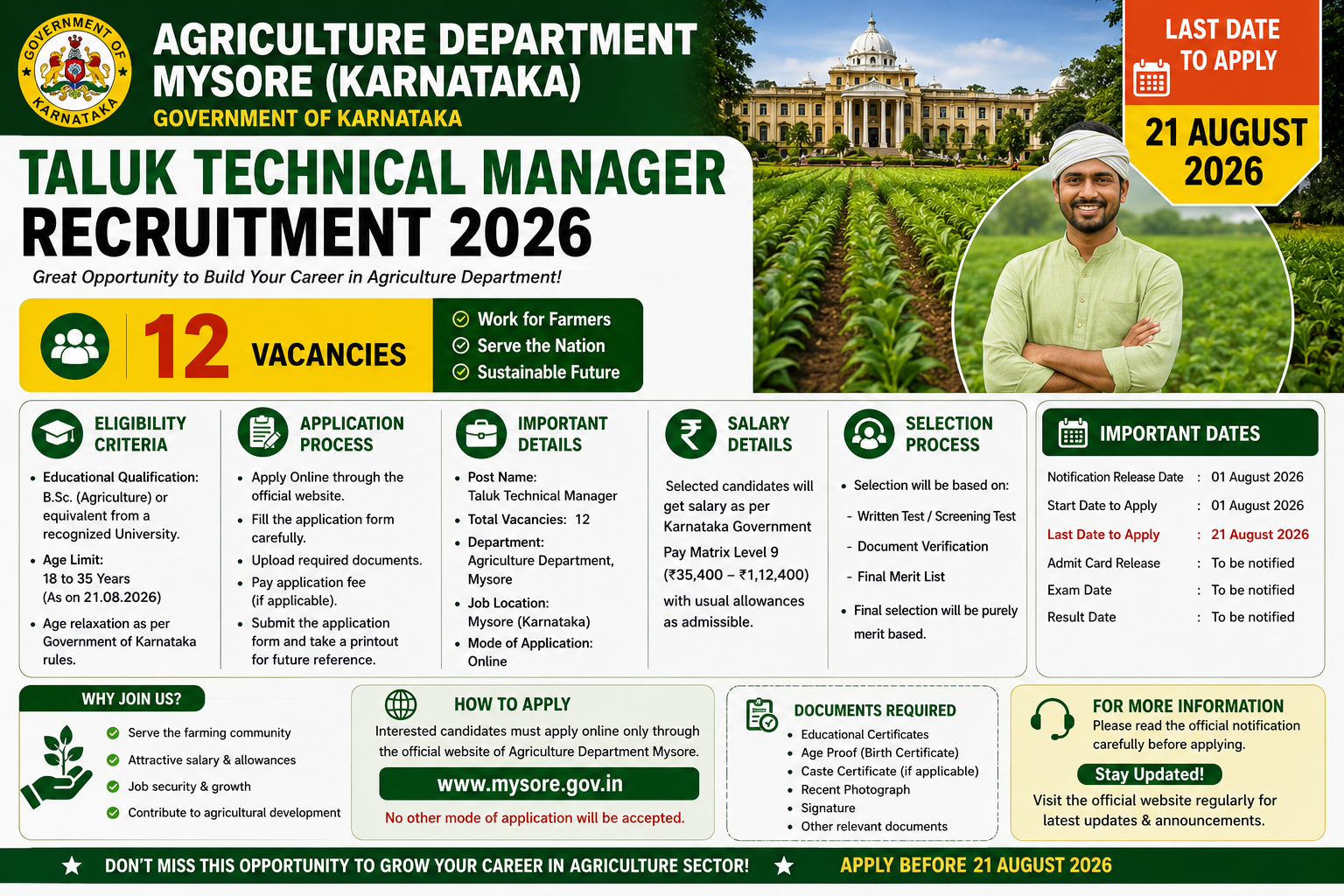 Agriculture Department Mysore Taluk Technical Manager Recruitment 2026 – 12 Posts