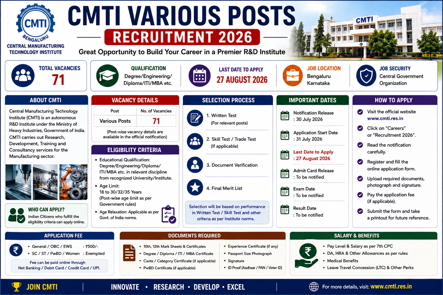 CMTI Various Posts Recruitment 2026