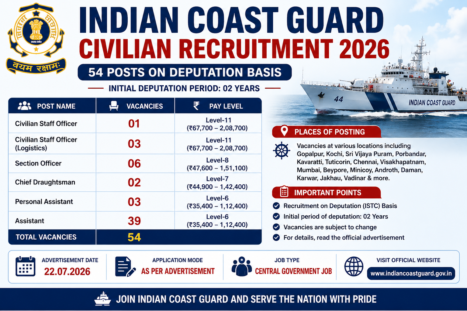 Indian Coast Guard Civilian Recruitment 2026