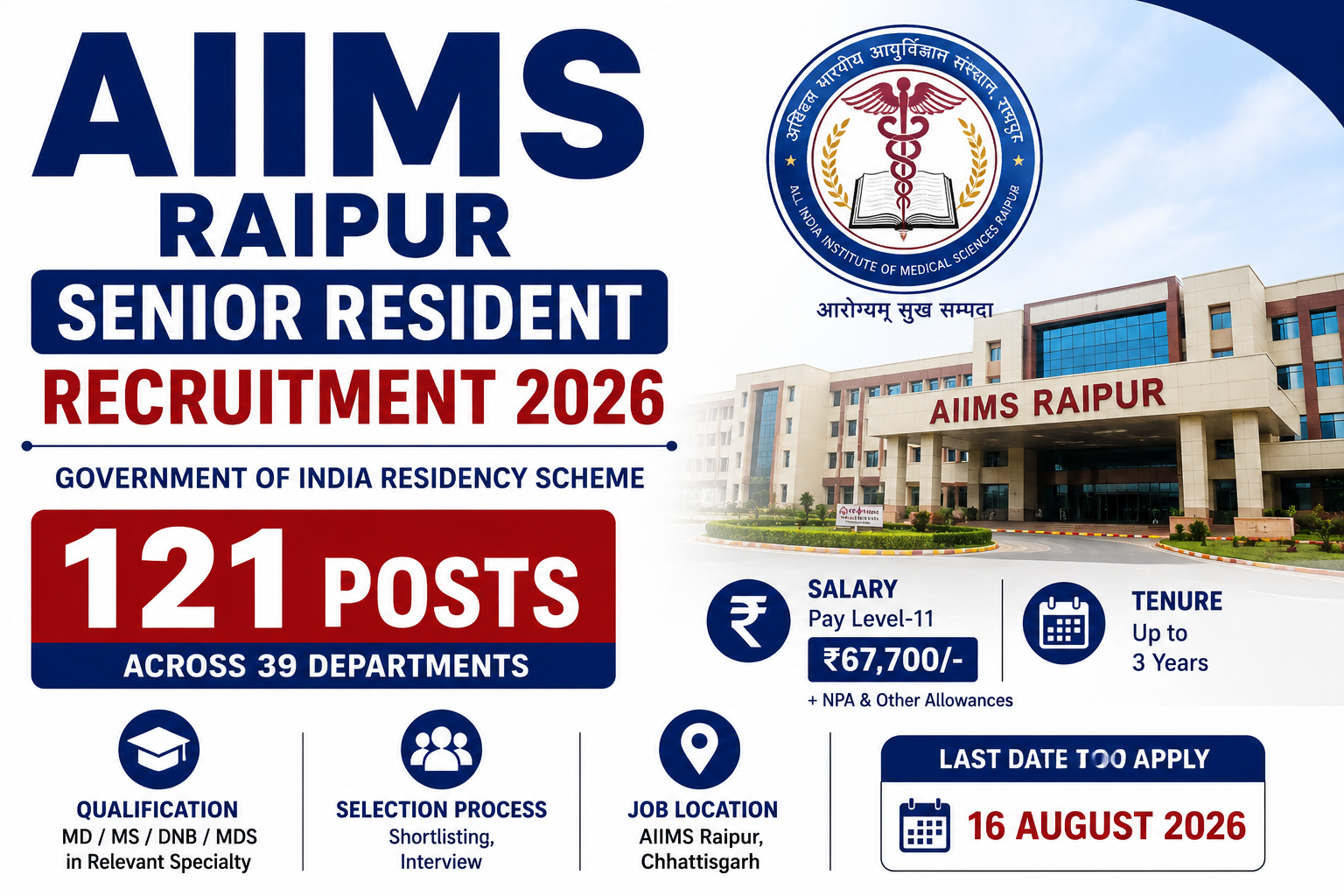 AIIMS Raipur Senior Resident Recruitment 2026 Related Keyphrases: AIIMS Raipur Recruitment 2026, AIIMS Raipur Senior Reside