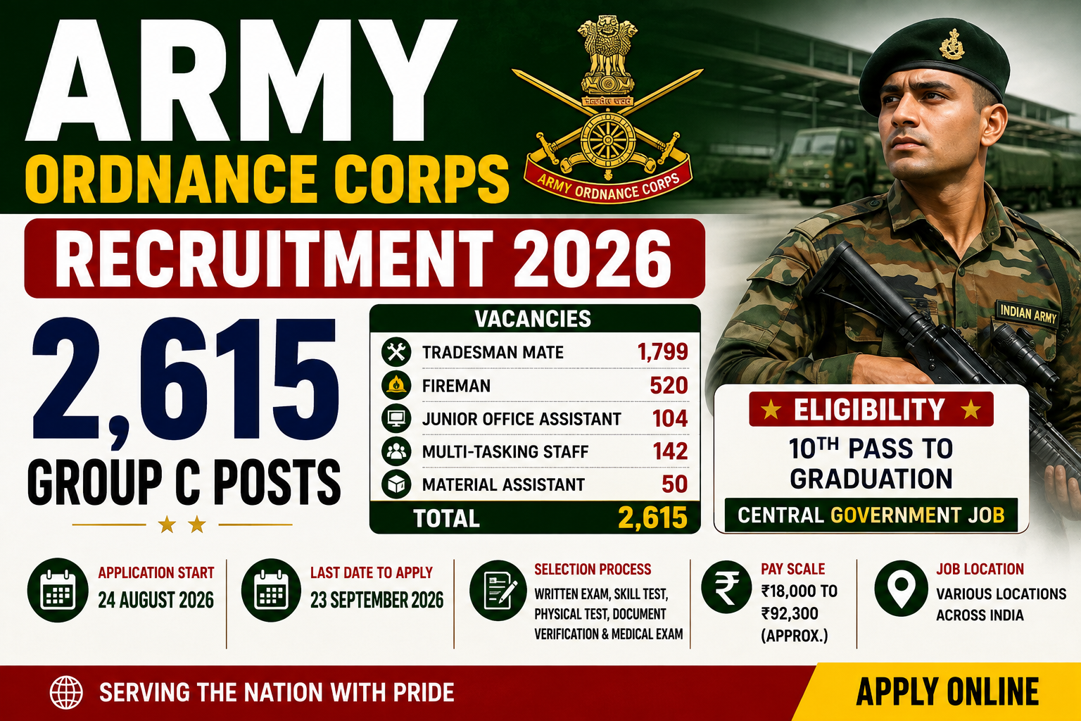 Army AOC Recruitment 2026