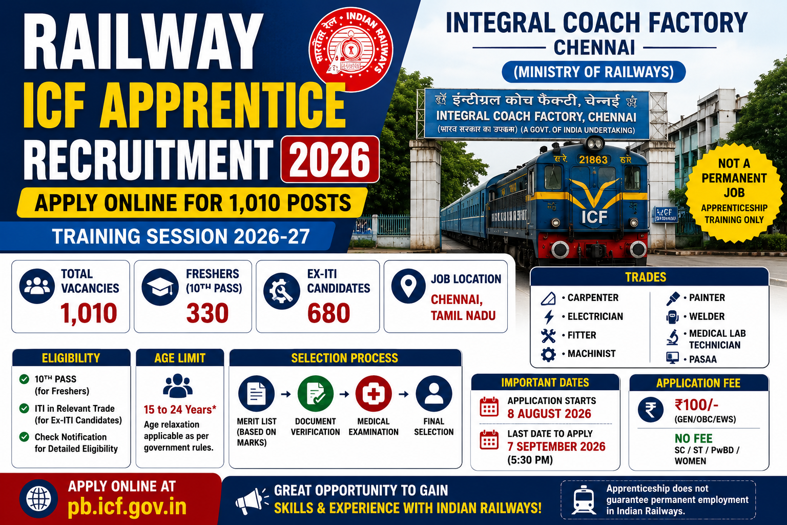 Railway ICF Apprentice Recruitment 2026