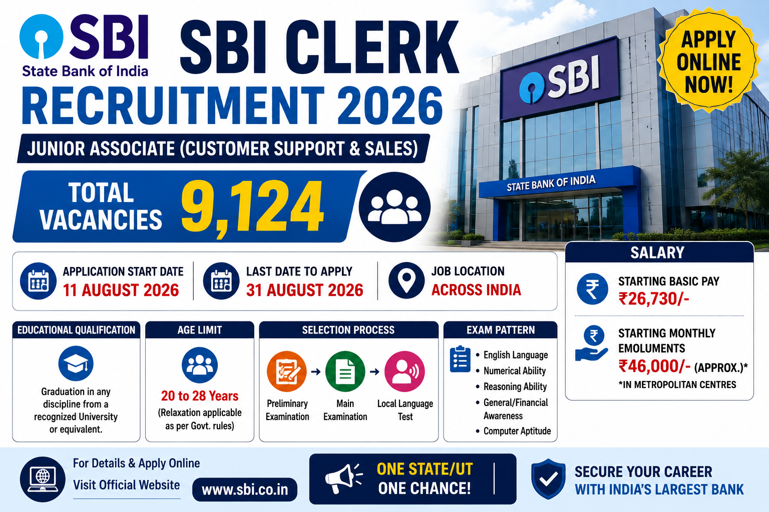 SBI Clerk Recruitment 2026
